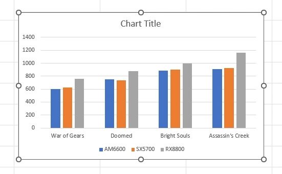Cara membuat grafik atau chart di Excel | belajarkomputer.org