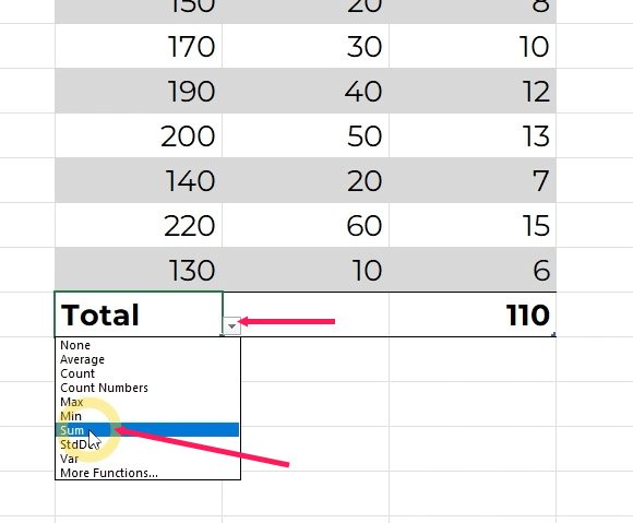 Cara menjumlahkan di Excel | belajarkomputer.org