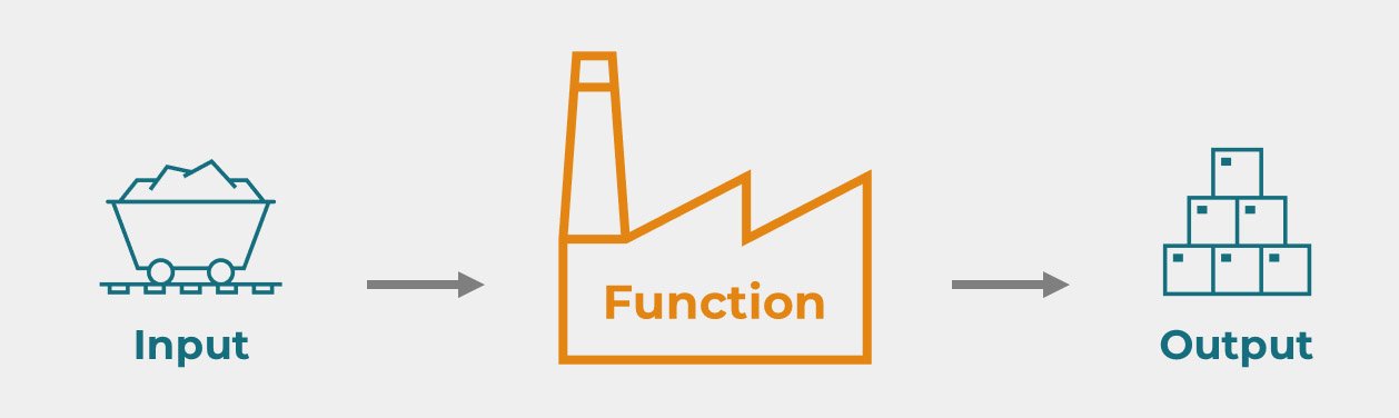 Function bisa diibaratkan mesin pabrik | Excel untuk pemula | belajarkomputer.org